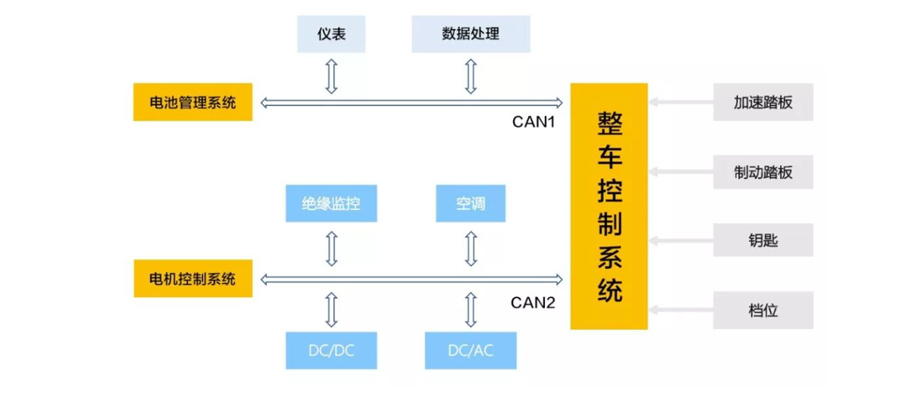 最强大脑 北汽新能源EU5电控系统解析