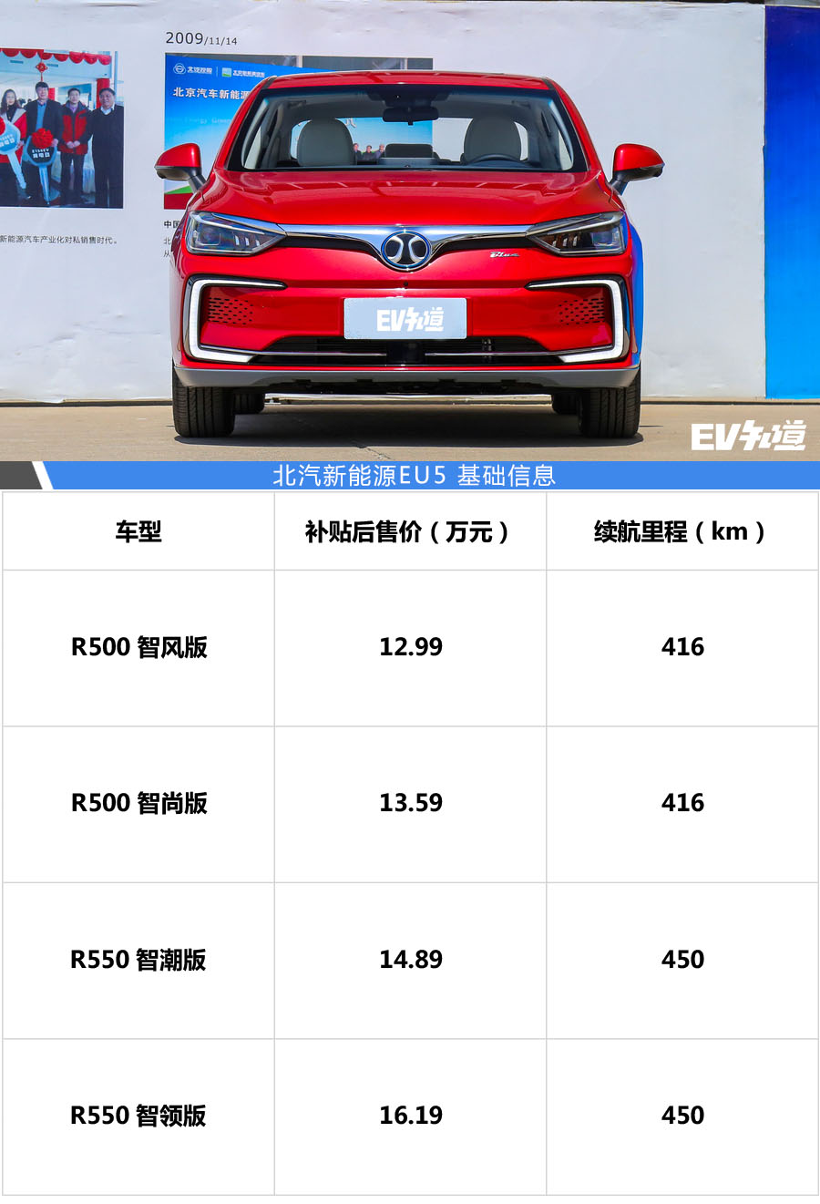 颜值/续航/配置 15万元电动车推荐