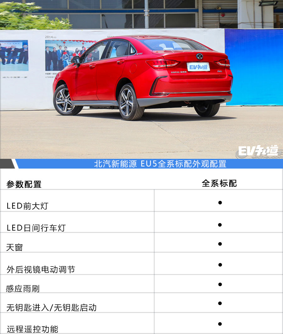 颜值/续航/配置 15万元电动车推荐