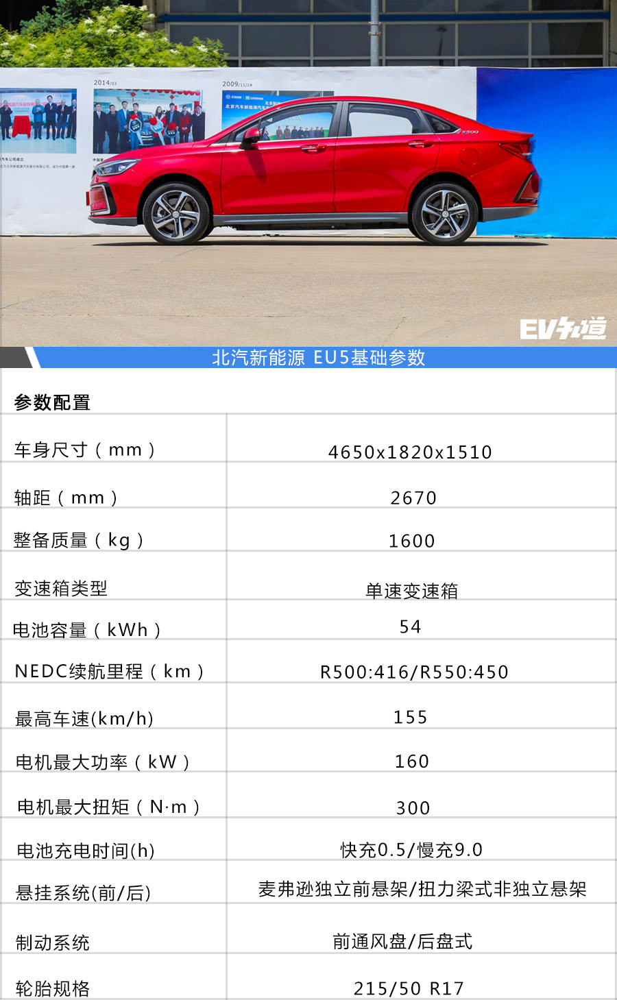颜值/续航/配置 15万元电动车推荐