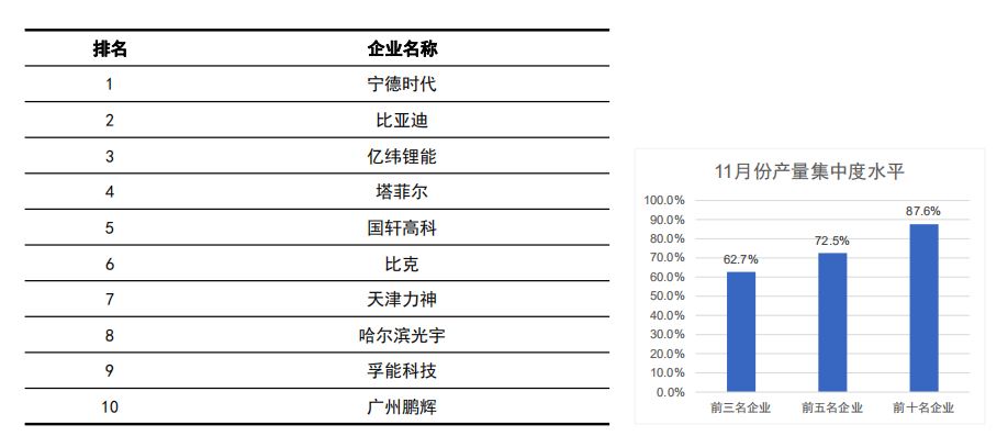 新能源車?yán)塾?jì)銷量破百萬(wàn) 11月份中汽協(xié)數(shù)據(jù)發(fā)布