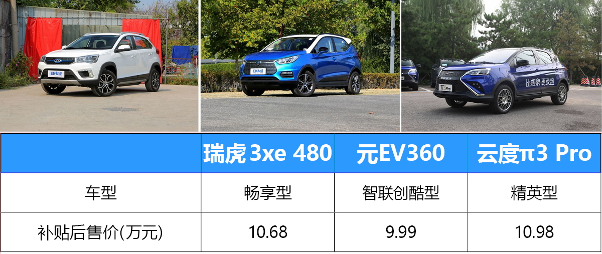 10万元也有好选择 三款纯电动小型SUV购车推荐