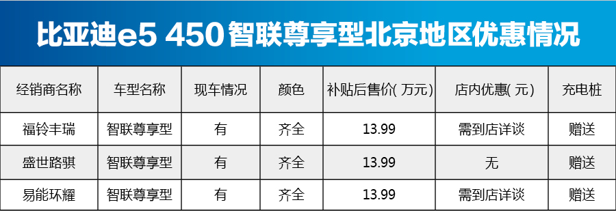 比亚迪e5智联尊享型北京地区车源充裕 价格稳定 