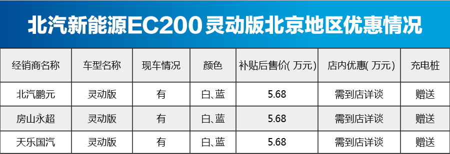 北汽新能源EC200北京地区车源充足 价格稳定