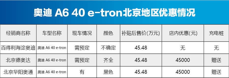 奥迪A6 40 e-tron最高优惠4.5万 车源紧张