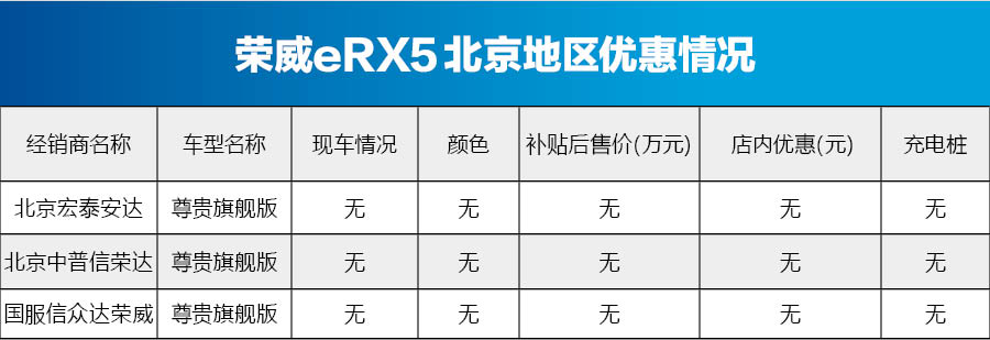 荣威eRX5北京地区暂无车销售 暂不接受预定