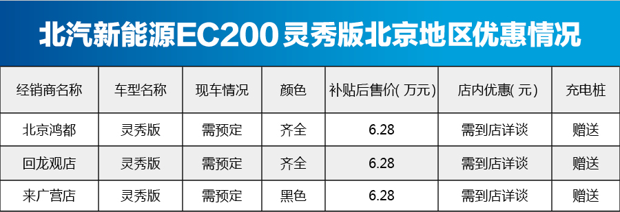 北汽新能源EC200北京地区价格稳定 购车需预定
