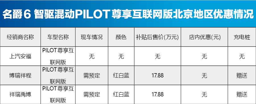 名爵6插电混中配版北京地区价格稳定 购车需预定