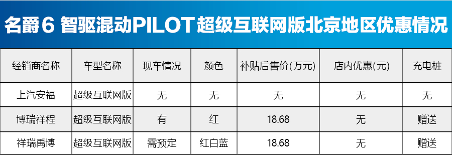 名爵6插电混高配版北京地区价格稳定 车源紧张