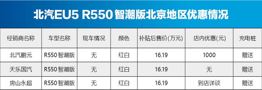比亚迪元EV360价格稳定 北京新能源车型行情一览