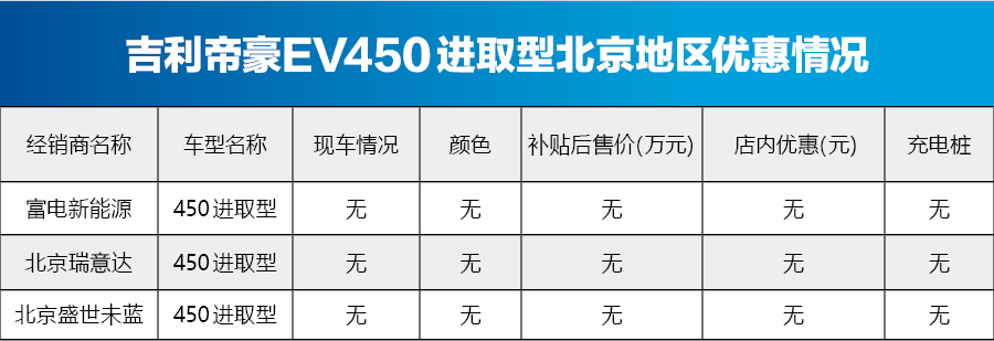 比亚迪元EV360价格稳定 北京新能源车型行情一览