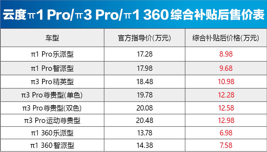 云度π1Pro/π3Pro正式上市 售价6.98万元起