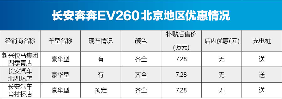 长安奔奔EV北京地区价格稳定 欢迎垂询