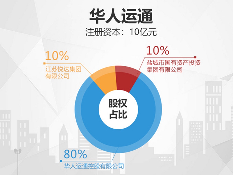 开发智能出行产品 华人运通上海研发中心启用