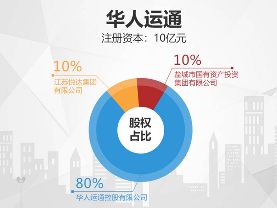 開發(fā)智能出行產(chǎn)品 華人運通上海研發(fā)中心啟用