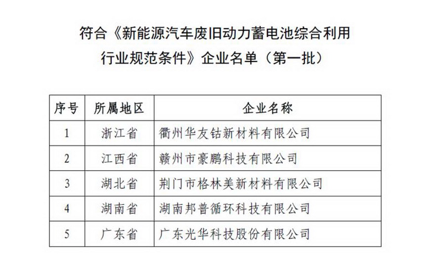 工信部首发 废旧动力电池综合利用合规企业名单