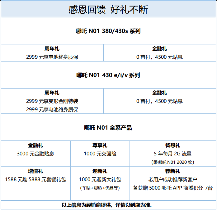 哪吒NO1將提供電池終身質(zhì)保服務(wù)