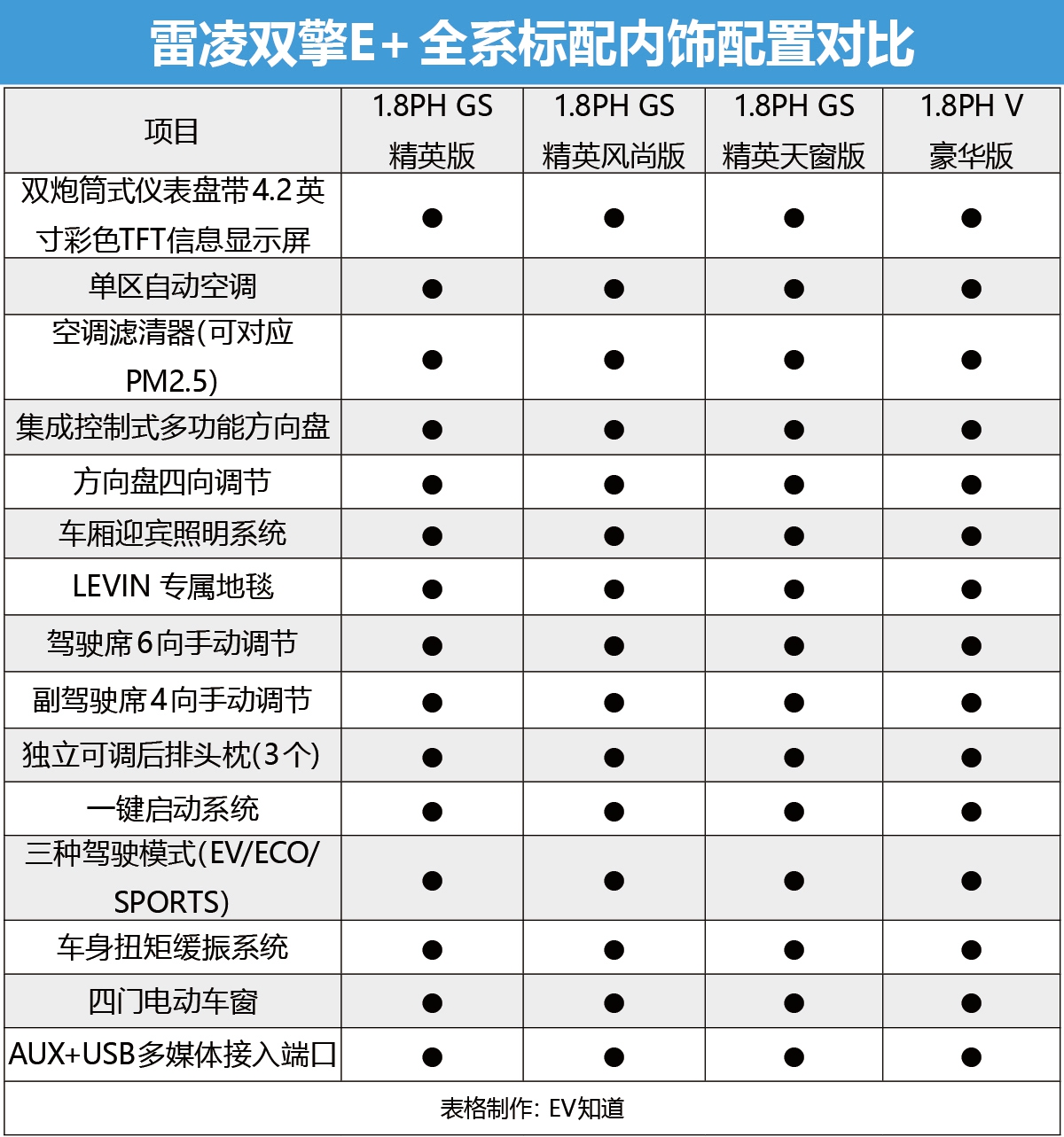 怎么買最值？廣汽豐田雷凌雙擎E+購車手冊