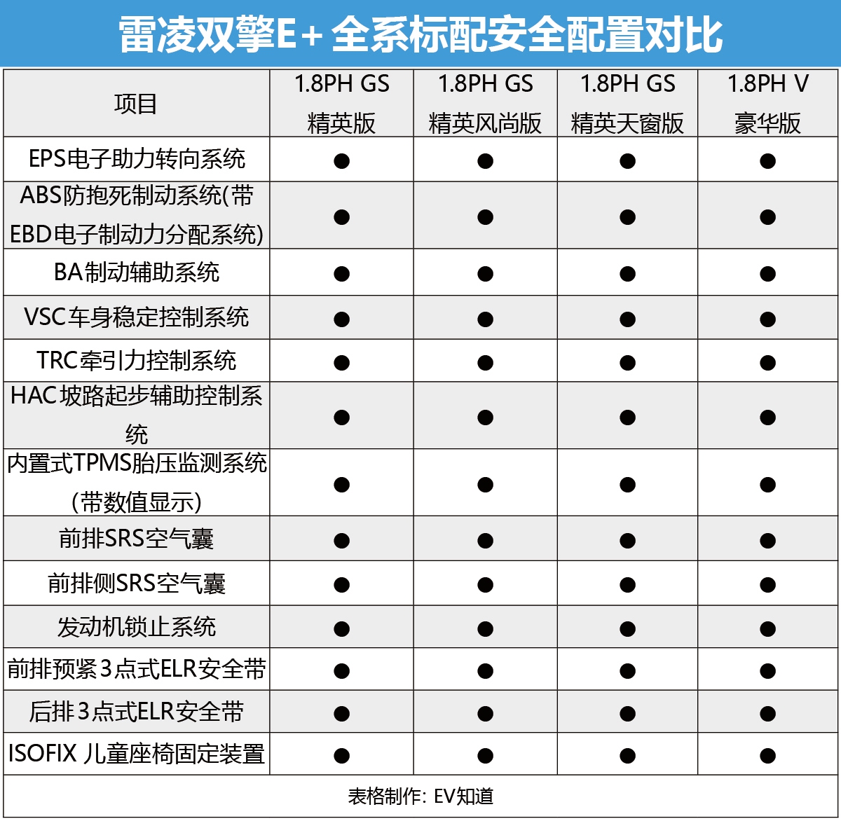 怎么買最值？廣汽豐田雷凌雙擎E+購車手冊