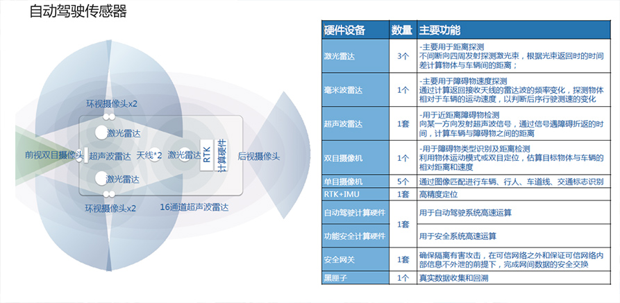 輕客的飛躍 體驗江鈴特順EV無人駕駛