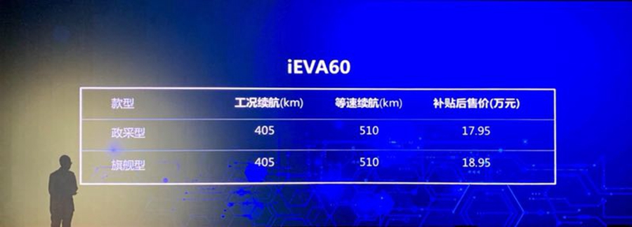 江淮iEVA60车型发布售价 补贴后17.95万元起