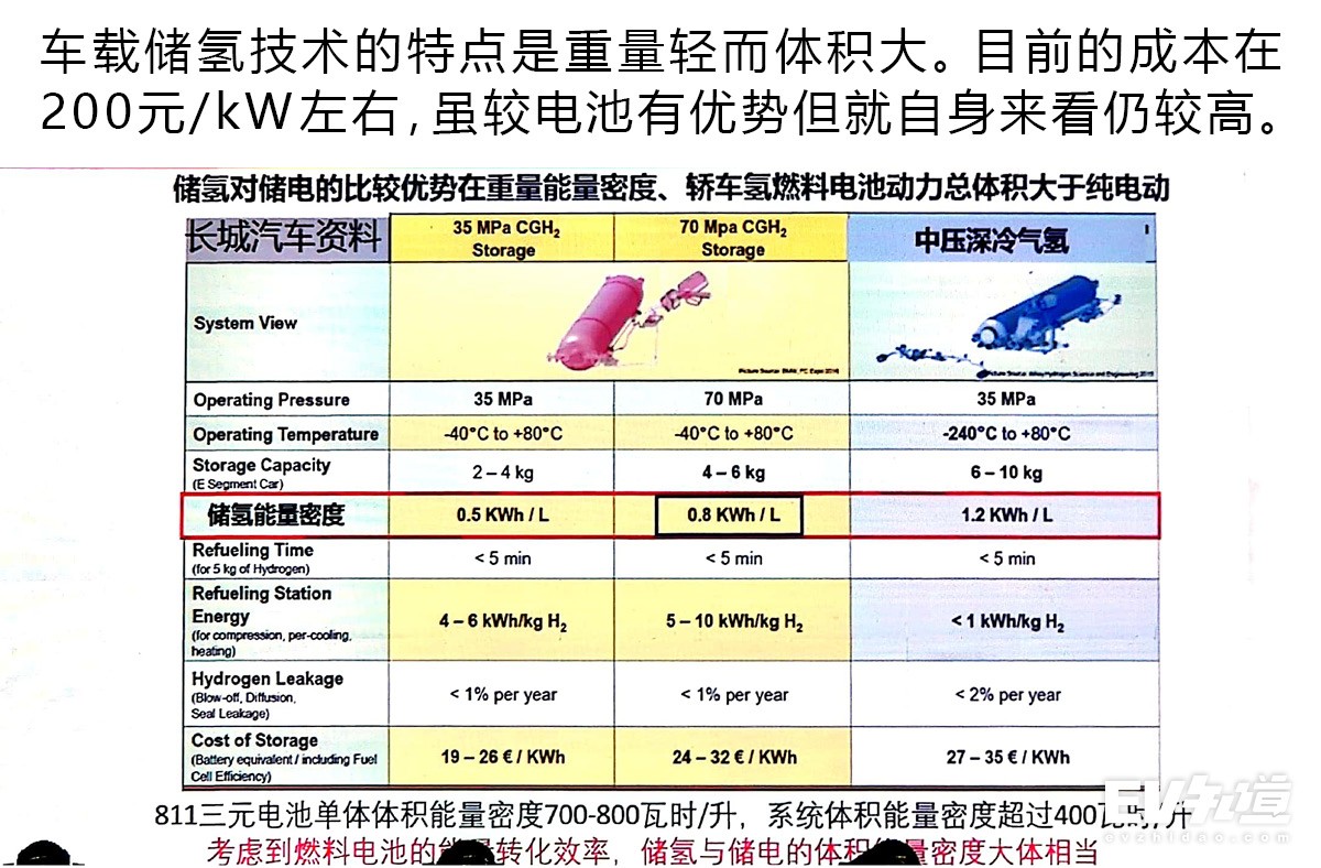 新能源汽车的新支点 氢燃料电池热度解读