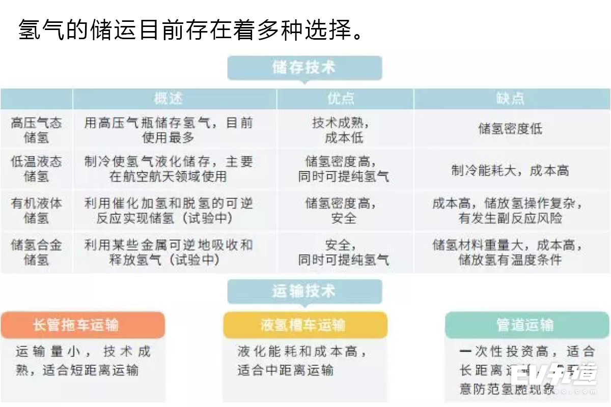 新能源汽车的新支点 氢燃料电池热度解读