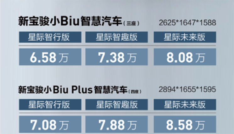 预售6.58-8.58万 新宝骏E300小Biu开启预售