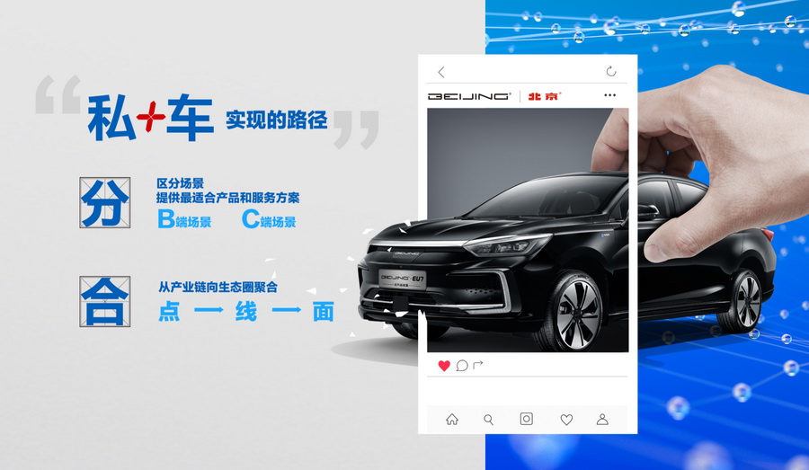 BEIJING汽车发布“鹏翼计划”  全场景使用权交易平台诞生