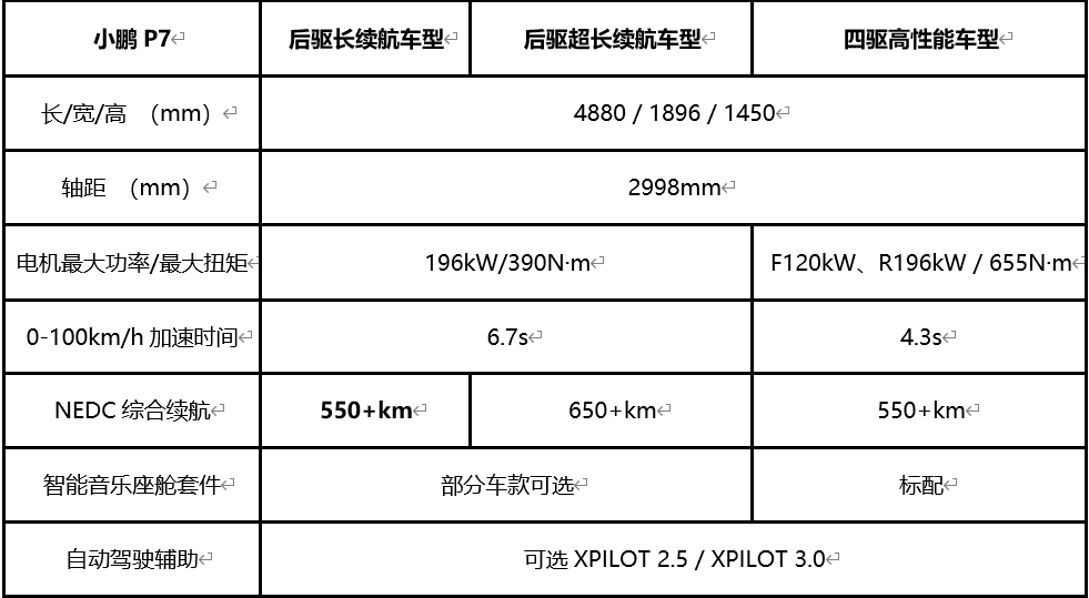 补贴后售价22.99-34.99万元 小鹏P7正式上市