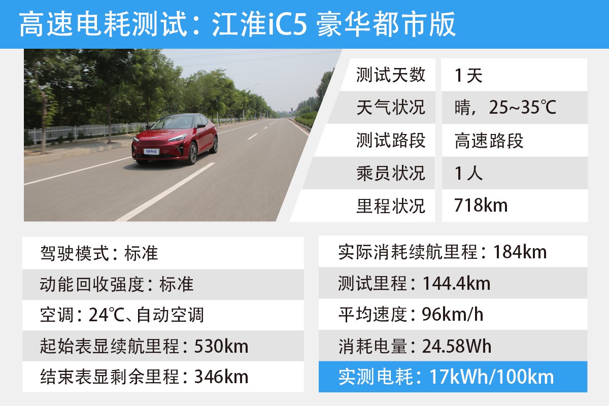 E-TEST 7：江淮iC5静、动态体验+电耗测试