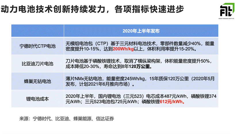 北京新增2万新能源指标 北京现代教您如何选择更好的纯电动车