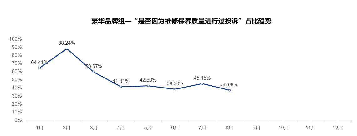 流通协会：《2020年8月中国汽车消费者口碑指数报告》发布