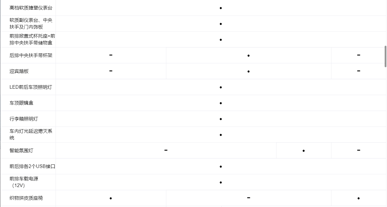 售17.28万元起 AION S出行版车型上市 售17.28万元起 AION S出行版车型上市