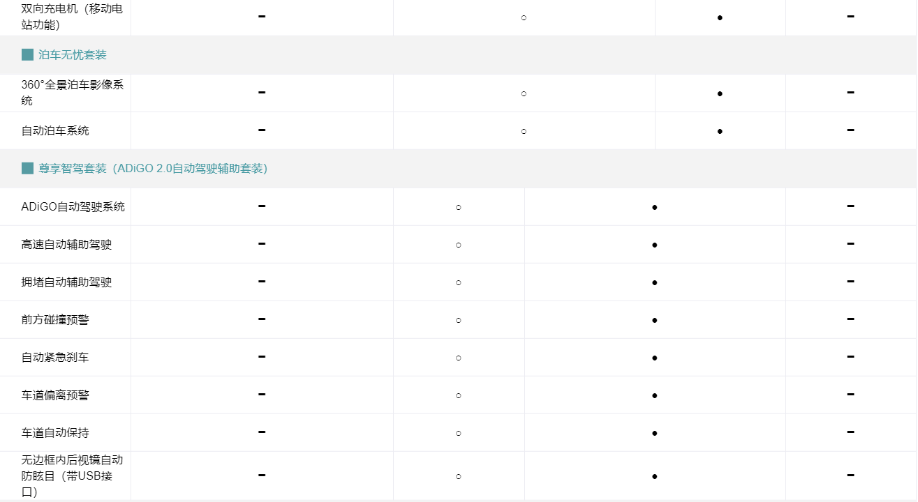 售17.28万元起 AION S出行版车型上市 售17.28万元起 AION S出行版车型上市