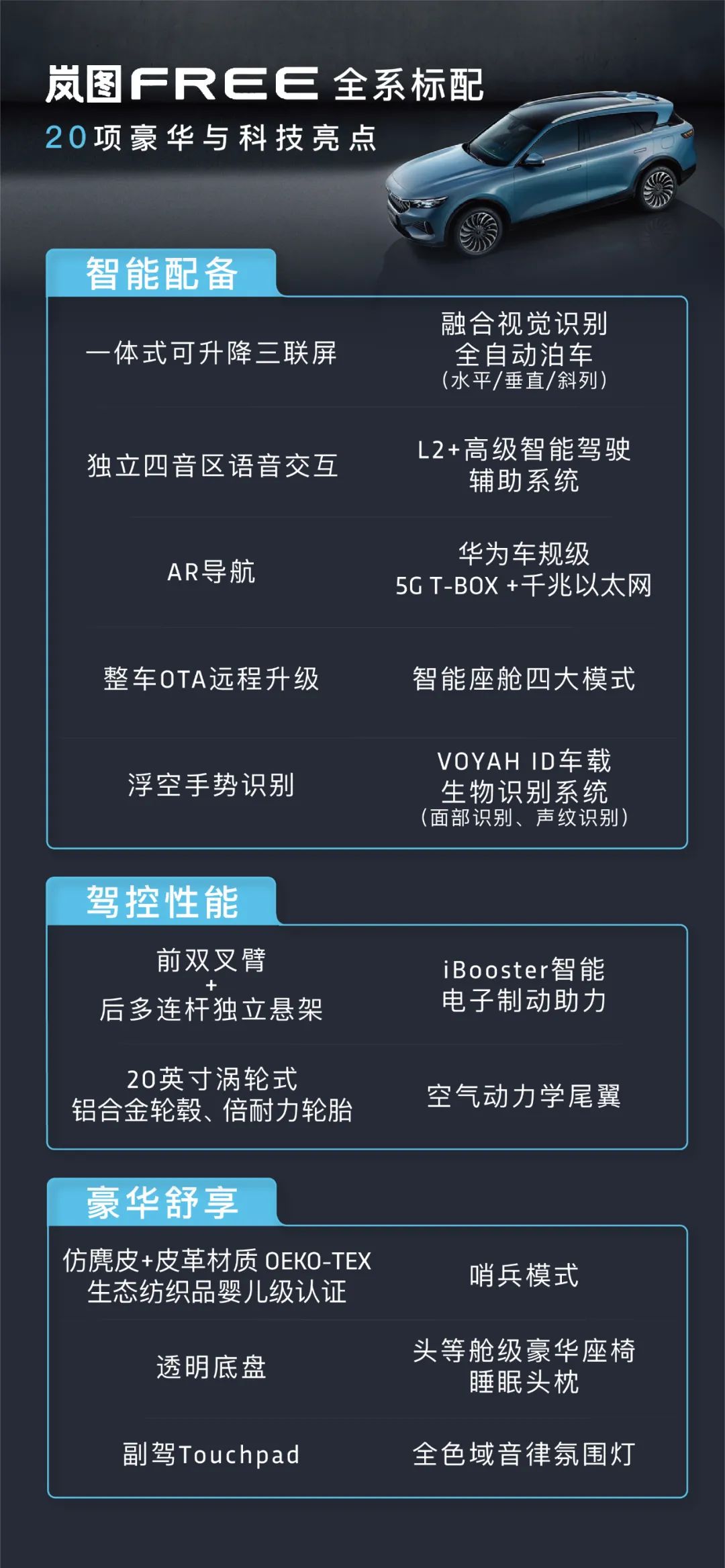 纯电/增程两种动力 岚图FREE将于3月31日开启预售