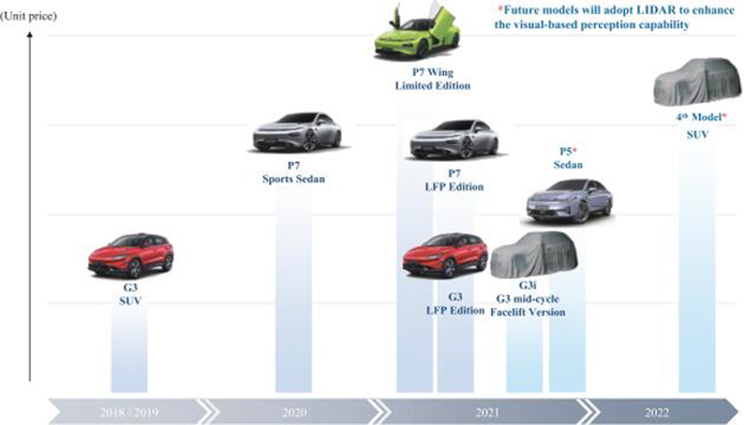 对标蔚来ES8，小鹏将推中大型SUV，2022年亮相