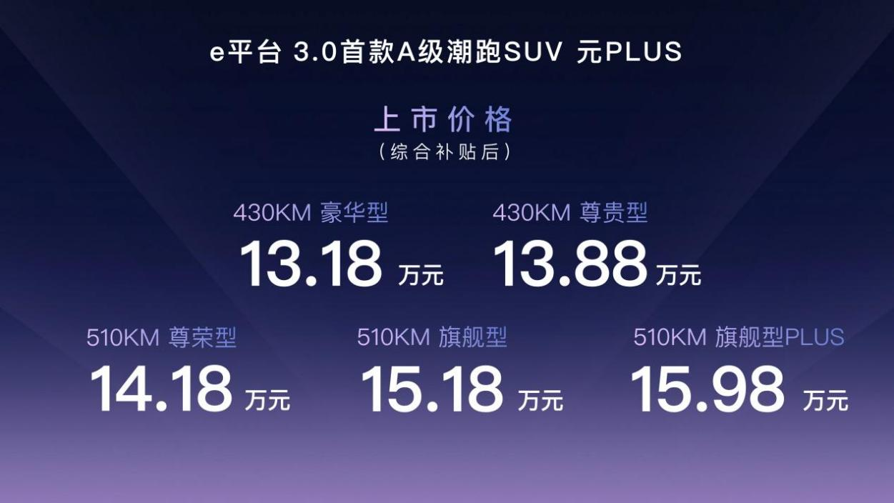比亞迪e平臺3.0首款A級潮跑 元PLUS售價13.18萬元起