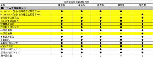 售价或为12-15万元 比亚迪驱逐舰05将在3月17日上市 