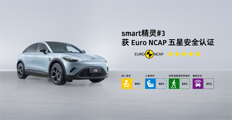 smart精靈#3獲Euro NCAP五星安全認證