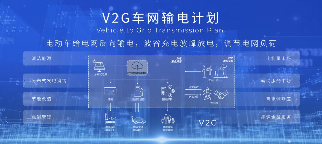 埃安发布“快速补电+V2G”计划，构筑体系化战略护城河