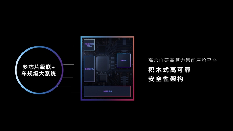 高合发布自研高算力智能座舱平台，让旗舰芯片登陆车机