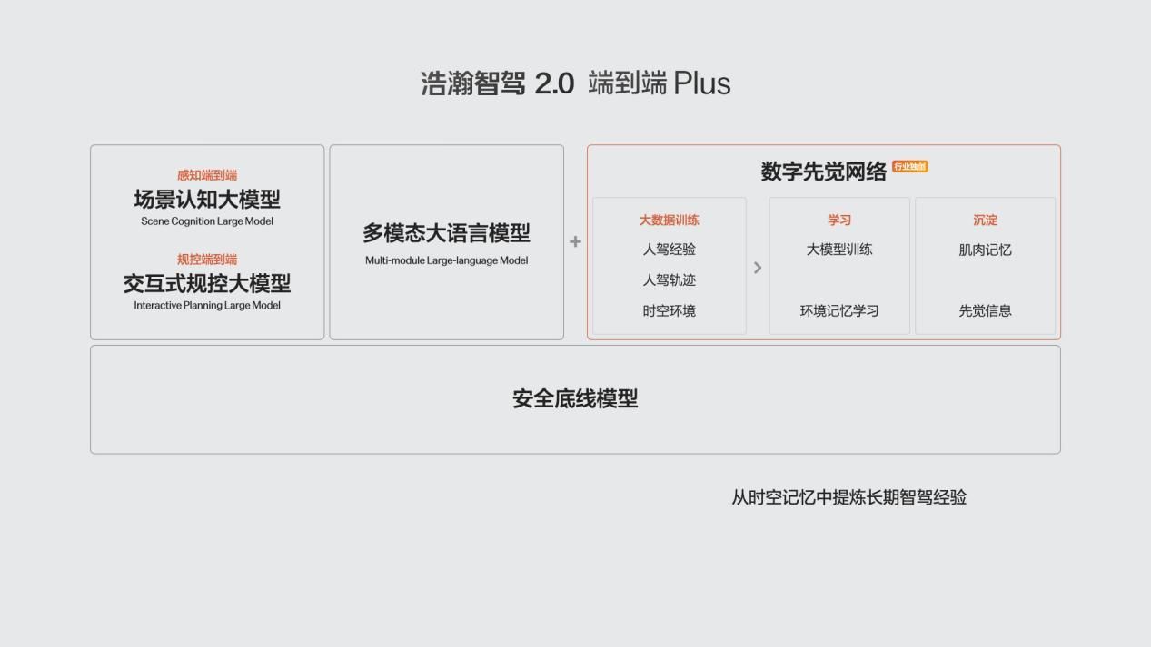 2024廣州車展別人秀車型 極氪馬力全開(kāi)秀智駕技術(shù)