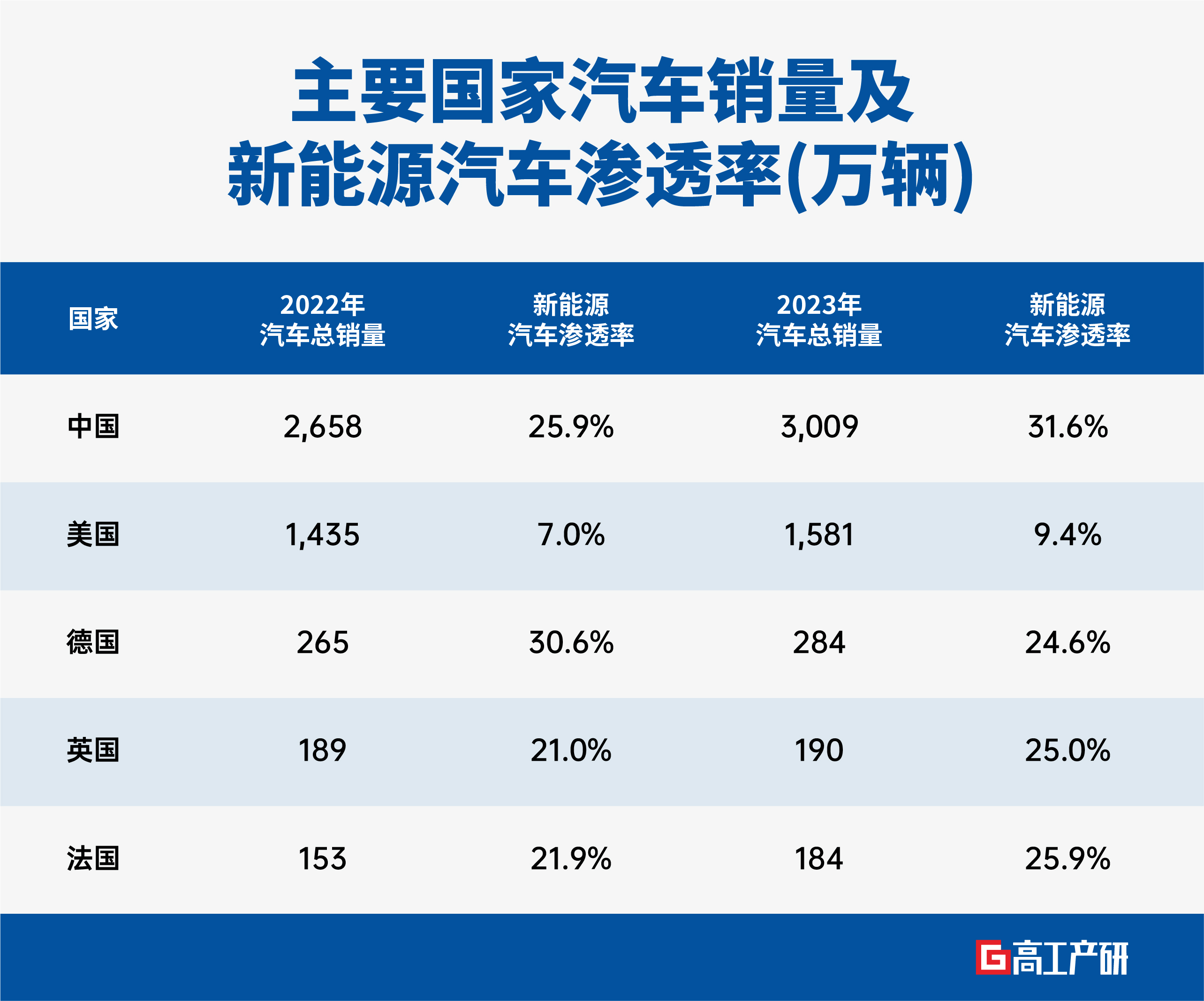 走向全球化 锂电企业竞争力比拼加速