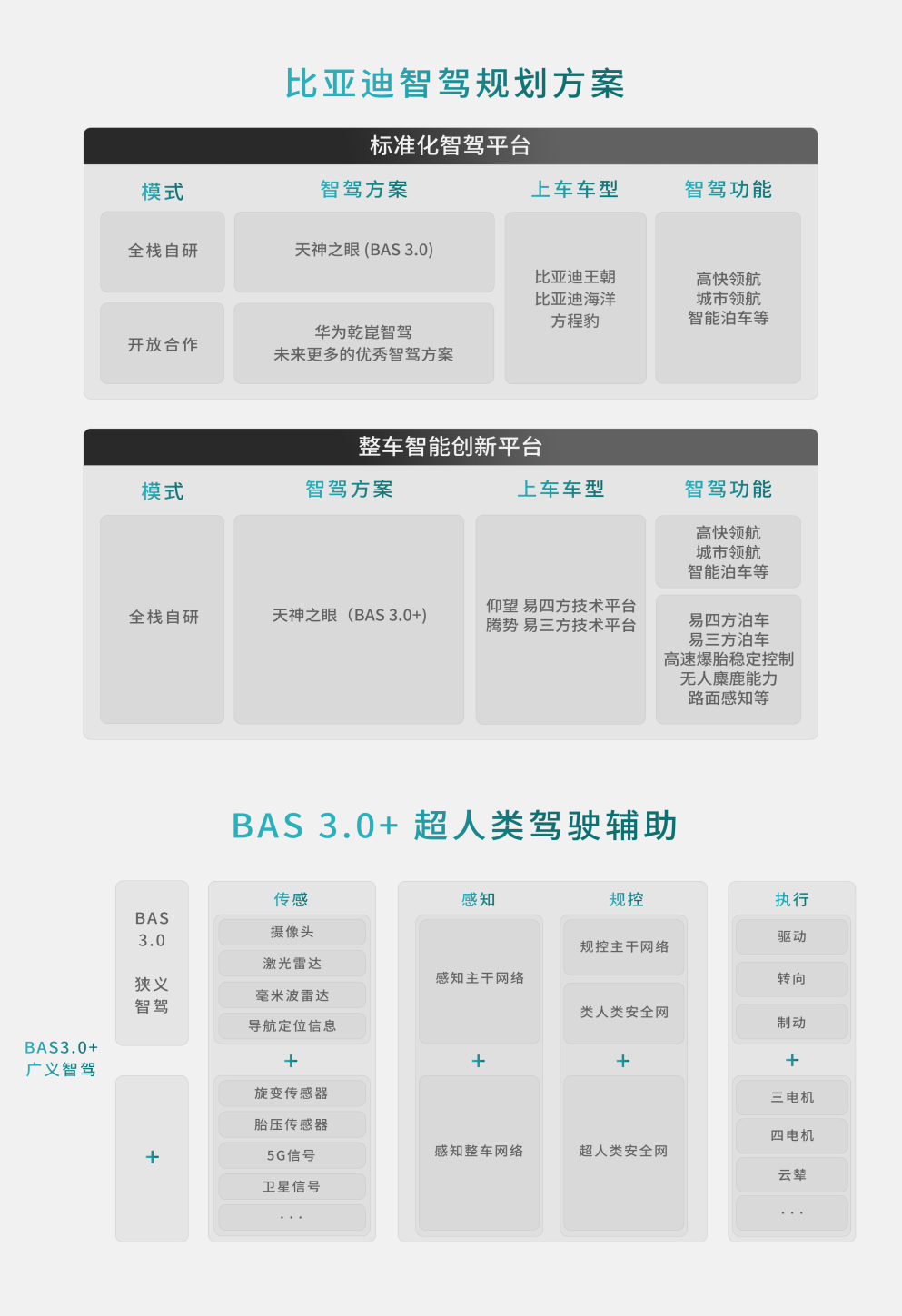 方程豹攜手華為乾崑智駕 打造全球首個硬派專屬智駕方案