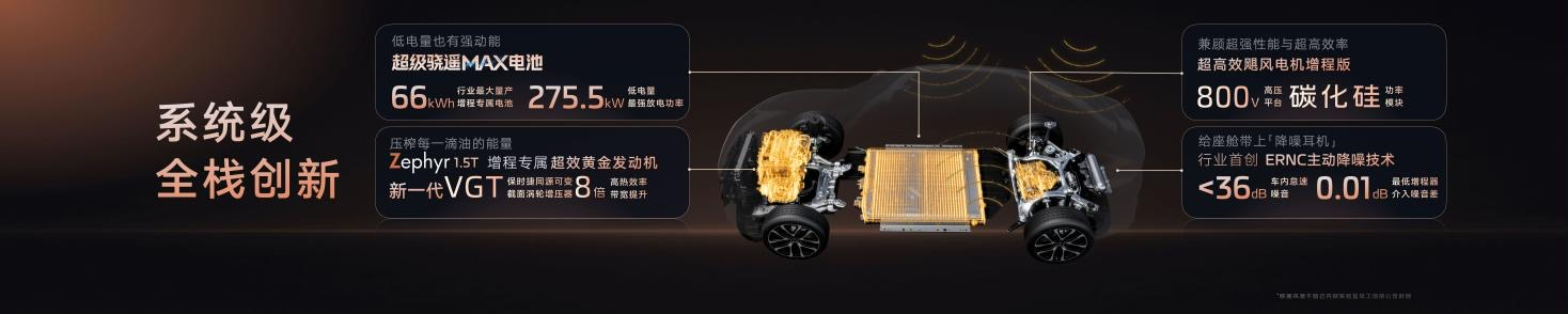 新一代智己LS6预售20.99万起 “恒星”超级增程登场