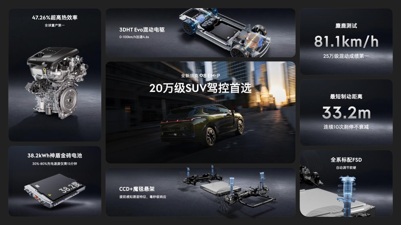 全系标配激光雷达！全新领克08 EM-P限时售15.98万起