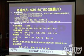 2012 C-NCAP发布结果