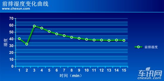 奔驰 奔驰C级