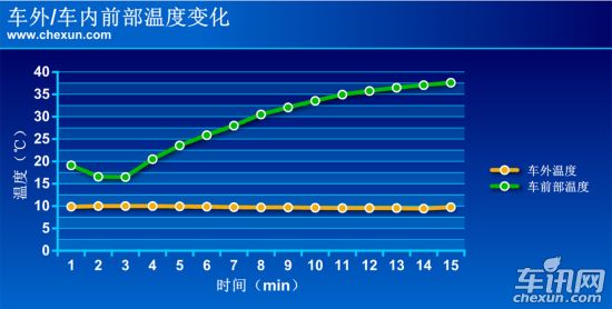 奔馳 奔馳C級